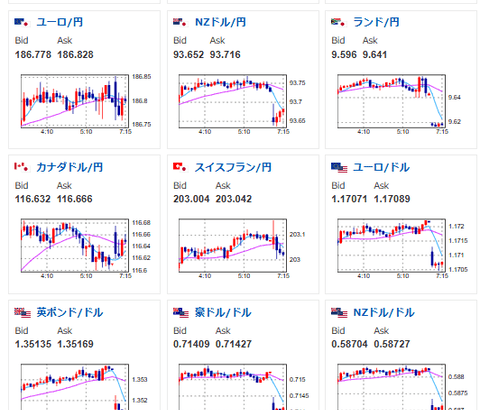 【為替相場】米イラン協議停滞でドル買い、原油買いでスタート　株価指数は引き続き強いか　今週は各国中銀政策金利発表に注目