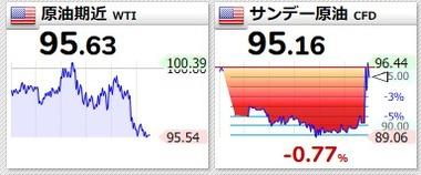 【速報】イランとアメリカ､停戦交渉決裂 ヴァンス副大統領は帰国 サンデー原油急騰･仮想通貨とサンデーダウは急落
