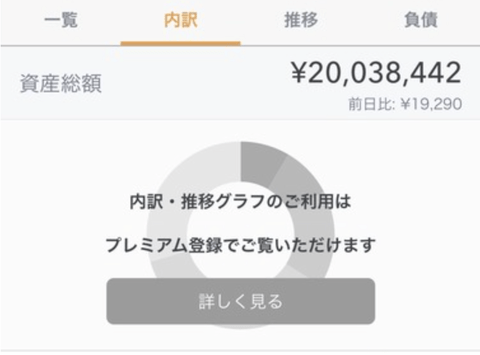 38歳やけど金融資産2300万円って普通かな？