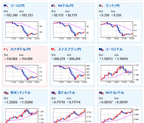 【相場】為替介入の動きか　1ドル155円台半ばまで下げた後、戻しの動きも
