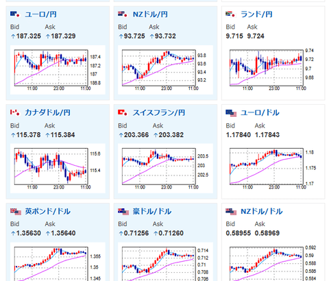 【為替相場】米イラン交渉再開期待で原油大幅下落　ドル円も159円付近を推移　株買いの動きも