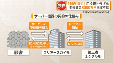 【悲報】｢クリアースカイ｣､”3か月で利息10%”を謳うサーバー機器への投資で250億円集めて破産 元阪神タイガースの関本賢太郎氏も関与