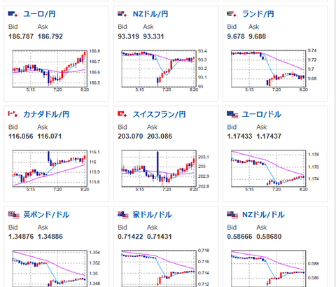 【相場】米駆逐艦がイラン貨物船攻撃　株価先物は大きく影響受けず　原油上昇、ドル買い