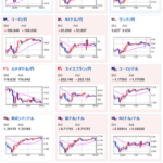 【為替相場】米イラン交渉は停滞中　原油価格上昇で株価は下落　ドル円もほぼ横ばい圏の1ドル159円台半ば