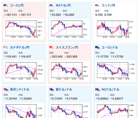 【相場】日本市場は特に目立った材料が出ず引け　米イラン交渉は不透明　1ドル159円付近で推移　英雇用統計も大きな変化なし