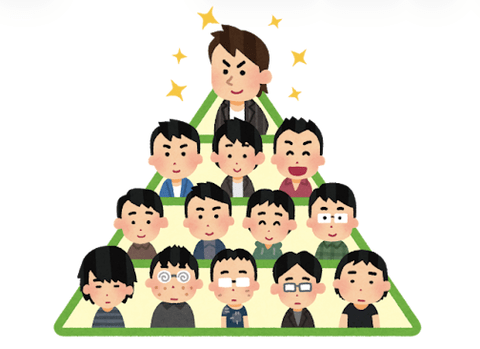 学歴ってただ受験産業の奴らが必死に洗脳してるから価値があるように見えるだけだよな