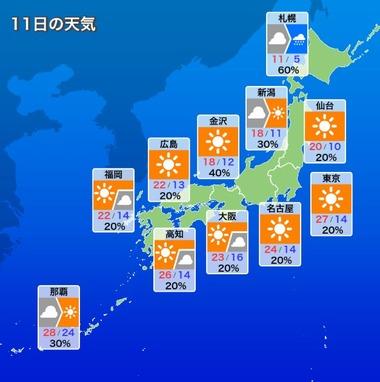 【悲報】4月上旬なのに夏 暑すぎやろ････