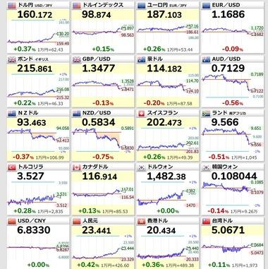 【悲報】1ドル160円＆原油先物1バレル104ドル