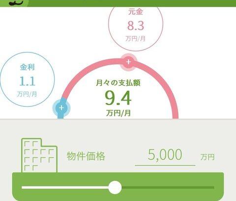 【衝撃】50年ローンだと5000万円の一軒家が毎月9.4万円で買える模様