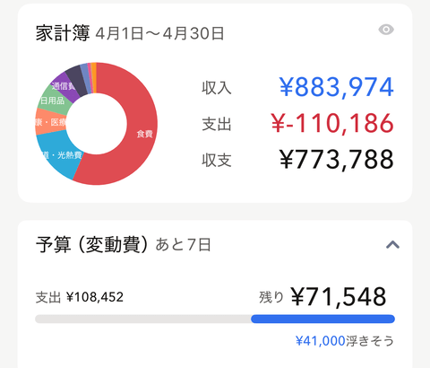 【画像】ワイの貯金、「1000万円」を超える！！←内訳がコチラ