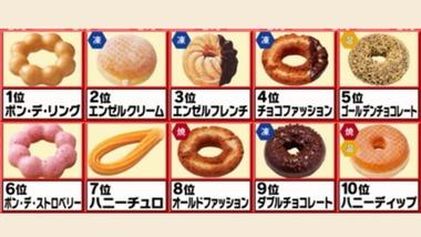 お前ら「ミスタードーナツ」でどれ買うの？