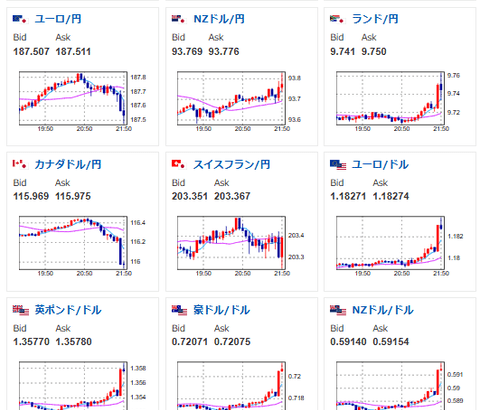 【相場】米イラン交渉に進展か　ドル売りと日経先物急騰で反応