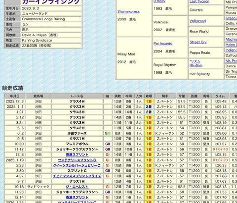 【画像あり】ガチで「簡単に金増やす方法」発見したんやがお前ら来てくれ