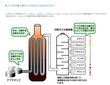 信越化学｢樹脂製品値上げ､エチレン調達困難｣ 日本ペイント｢シンナー50～75%値上げ ナフサ不足｣ 高市首相の4ヶ月分あるって話はなんなの