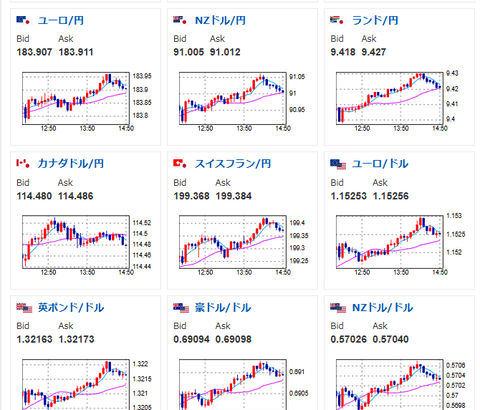 【相場】4月さくらレポート発表　1月から変化なしで為替市場に大きな影響出ず