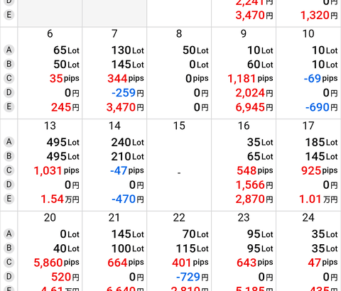 【画像あり】大学生だけど「FX」でボロ勝ちして必死に働いてる奴がアホに見えるｗｗｗｗｗ