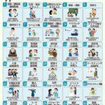 【画像あり】AIに奪われない仕事「30選」が確定ｗｗｗｗｗ