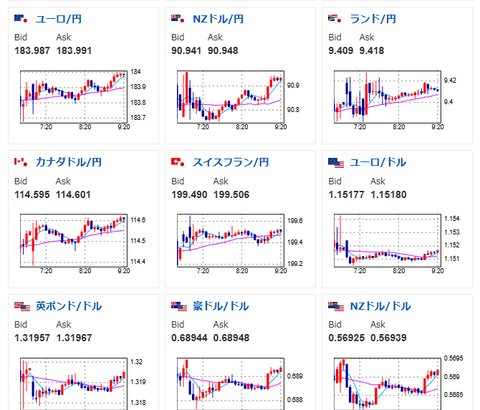 【為替相場】円買い材料は引き続き少なく、1ドル159円台後半で推移　
