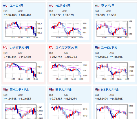 【為替相場】イスラエルとレバノン停戦3週間延長　日経平均は変わらず上昇　長期化懸念は続き原油、ドル円は強い