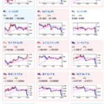 【為替相場】トランプ大統領発表で再度中東リスク増大　ドル買い、原油買い、株売りで再度巻き戻し　もうやだこの大統領😇