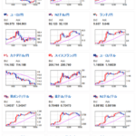 【為替相場】米イラン一時停戦でドル売り　1ドル158円台前半　ただし円買い材料は引き続き弱い　日経が大幅上昇