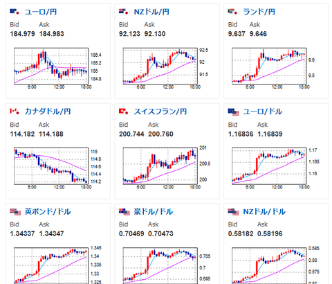 【為替相場】米イラン一時停戦でドル売り　1ドル158円台前半　ただし円買い材料は引き続き弱い　日経が大幅上昇