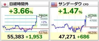 【速報】トランプ｢ホルムズ海峡開放ならイランに対する爆撃および攻撃を2週間の期間停止することに同意｣