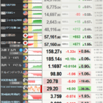 NYダウ、急上昇　米イラン停戦で