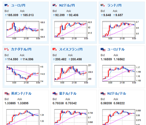 【為替相場】停戦の影響は落ち着きドル円は徐々に戻しの動き　1ドル158円台後半　日経平均はマイナス圏で始まる