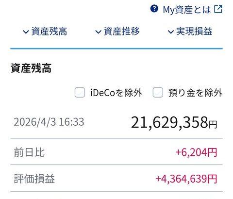 偏差値38の高校卒業した32歳僕が「投資」に手を出した結果←ワロエナイ