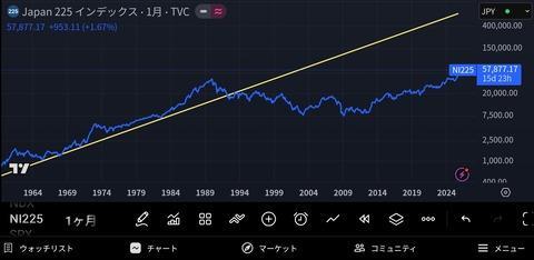 むしろ親世代はなぜ株をやっていなかったのか？