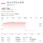 Netflixの1～3月純利益8割増、WBCも会員増に寄与　創業者は退任→株価急落へ