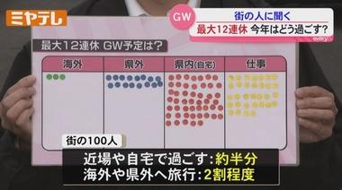 ワイ､GWに行く旅行先で迷う お前らどこ行くんや