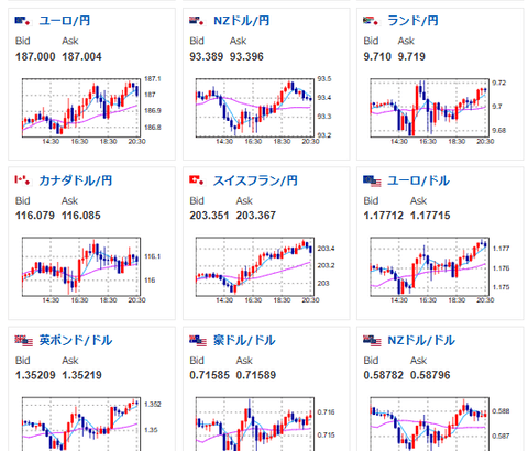 【相場】日銀、4月は利上げ見送りの公算と一部報道　ただしほぼ織り込み済みで円安圧は強まらず