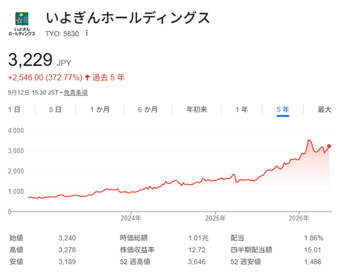 株主「社名を『いよぎん株主阿鼻叫喚ホールディングス』という風に、協力をお願いできないかなと」取締役会「ン拒否するゥ」