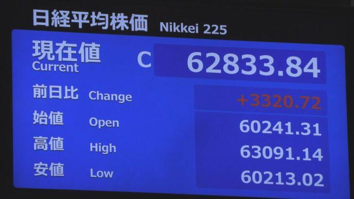 日経平均株価終値、上げ幅歴代1位、3320円高の6万2833円、出来高は33億5400万株