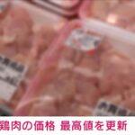 【経済】「鶏肉（もも肉）」の価格が最高値更新　154円/100g　農水省食品価格動向調査