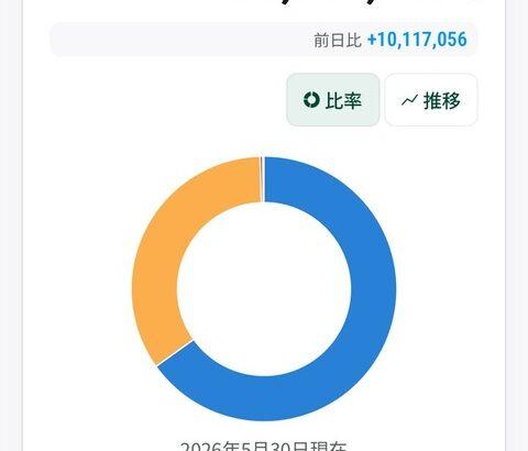 【画像】10年間必死に働いてきた結果がこれなのか…😭
