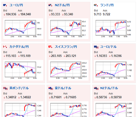 【為替相場】米イラン交渉進展期待でやや円高の1ドル158円台後半　日経平均は一時6万5000円超　史上最高値更新