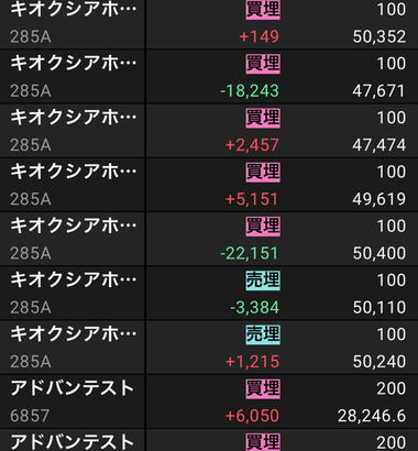 株で生きて行こうとした結果wwwｗｗｗ