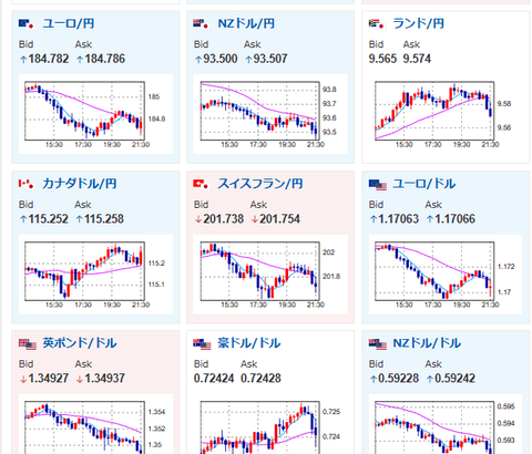 【相場】米PPIは市場予想を大きく上回る数字　FRB年内利上げ期待も高まるか　1ドル157円台後半で推移