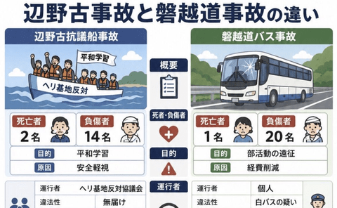 【画像】辺野古事故と北越高バス事故の報道の違いｗｗｗｗｗ