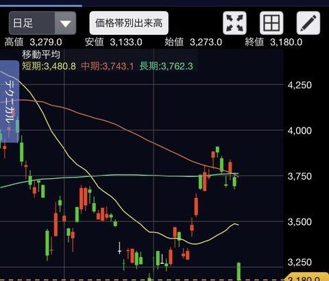 【画像あり】富士通の「株価」が酷いんだけど助けて