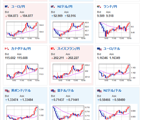 【相場】構造的円売り継続　介入効果薄れ1ドル159円付近