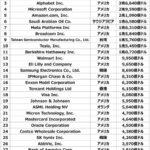 NVIDIAの時価総額がついに「日本のGDP」を突破！！！お前らどうするのこれ？