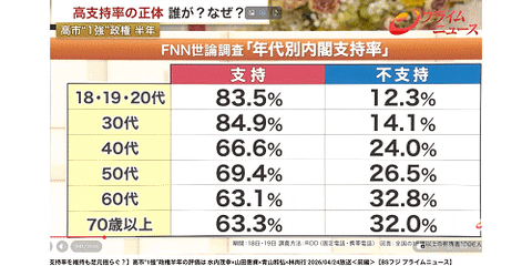 自民党に投票した奴って今どんな気持ちなの？