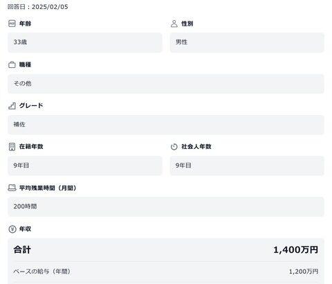 【朗報】官僚さん、33歳で「年収1400万円」だったｗｗｗｗｗ