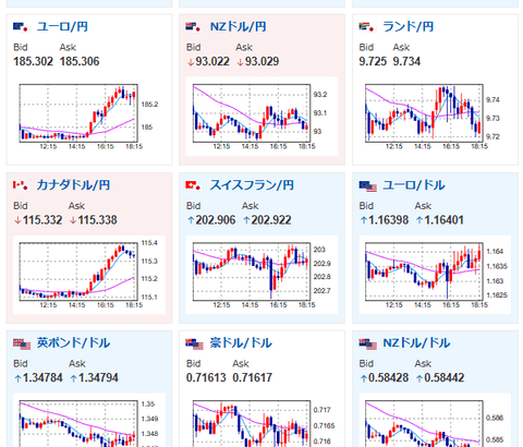 【相場】特に目立った材料なく円売り、原油戻しの動き　日経先物は上昇
