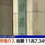財務省､4月28日からの約1ヶ月間で総額11兆7349億円の為替介入 なお現在1ドル159円