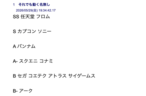 韓国人だけど日本のゲーム会社ティア作ってみた